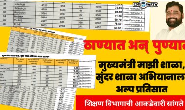 ठाण्यातच..  मुख्यमंत्री माझी शाळा, सुंदर शाळा अभियानाला अल्प प्रतिसाद