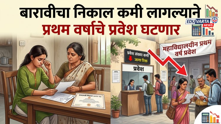 बारावीचा निकाल कमी लागल्याने प्रथम वर्षाचे प्रवेश घटणार; सीएचबी प्राध्यापकांचे काय होणार? 