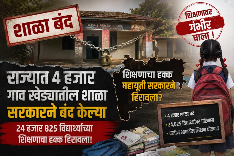 राज्यातील ४ हजार शाळा बंद, २५ हजार विद्यार्थ्यांचा शिक्षणाचा हक्का हिरावला