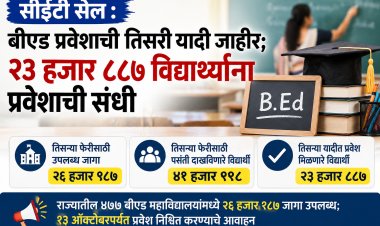 सीईटी सेल : बीएड प्रवेशाची तिसरी यादी जाहीर; २३ हजार ८८७ विद्यार्थ्यांना प्रवेशाची संधी