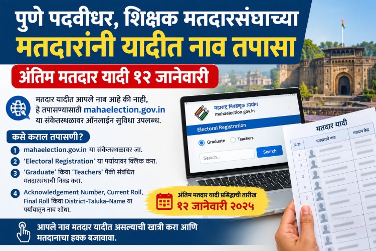 पुणे पदवीधर, शिक्षक मतदारसंघाच्या मतदारांनी यादीत नाव तपासा; अंतिम मतदार यादी १२ जानेवारी