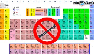 ‘आवर्त सारणी’ही दहावीच्या अभ्यासक्रमातून हद्दपार; वाद निर्माण होण्याची शक्यता