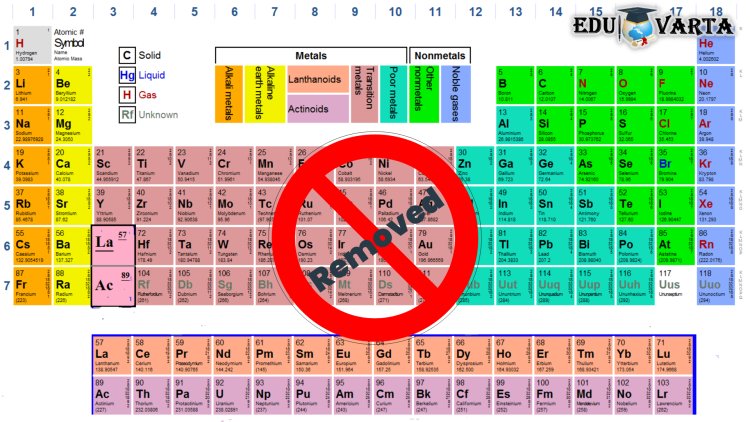 ‘आवर्त सारणी’ही दहावीच्या अभ्यासक्रमातून हद्दपार; वाद निर्माण होण्याची शक्यता