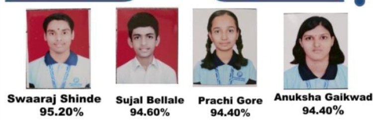 Priyadarshini school in Bhosari keeps the tradition; scores a perfect 100% in SSC