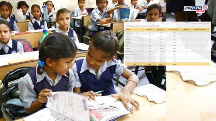 RTE admission: आरटीई प्रवेशासाठी अर्ज केला का? आतापर्यंत किती अर्ज आले?