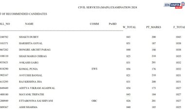 UPSC नागरी सेवा परीक्षेचे गुण जाहीर