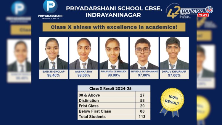 प्रियदर्शनी संस्थेचा डंका,  इंद्रायनीनगर  शाळेती अनेक विद्यार्थ्यांना काही विषयात पैकीच्या पैकी गुण 