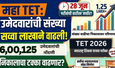 TET परीक्षा देणाऱ्या उमेदवारांची संख्या सव्वा लाखाने वाढली; निकालाचा टक्का वाढणार? 