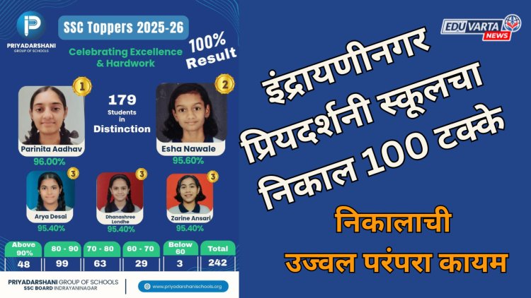 इंद्रायणीनगर प्रियदर्शनी स्कूलचा निकाल 100 टक्के; 179 विद्यार्थी डिस्टिंक्शनमध्ये, निकालाची उज्वल परंपरा कायम