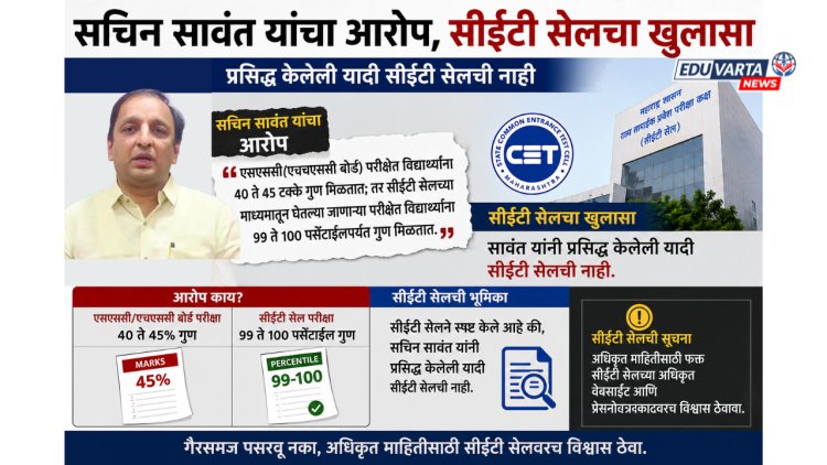 सचिन सावंत यांनी प्रसिद्ध केलेली यादी चुकीची;CET Cellचा खुलासा 