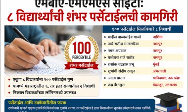 एमबीए-एमएमएस सीईटी: ८ विद्यार्थ्यांची शंभर पर्सेंटाईलची कामगिरी