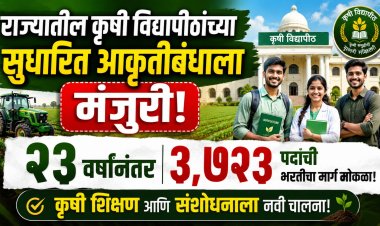 राज्यातील कृषी विद्यापीठांच्या सुधारित आकृतीबंधाला मंजुरी; २३ वर्षांनंतर ३,७२३ पदांची भरतीचा मार्ग मोकळा