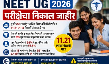 नीट UG 2026 परीक्षेचा निकाल जाहीर; पंजाबचा आर्यन गुप्ता, हरियाणाचा पान्शुल बन्सल देशात संयुक्तपणे प्रथम 