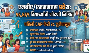 एमबीए/एमएमएस प्रवेशासाठी ५६ हजार ६६९ नोंदणी; पहिली CAP फेरी २८ जुलैपासून