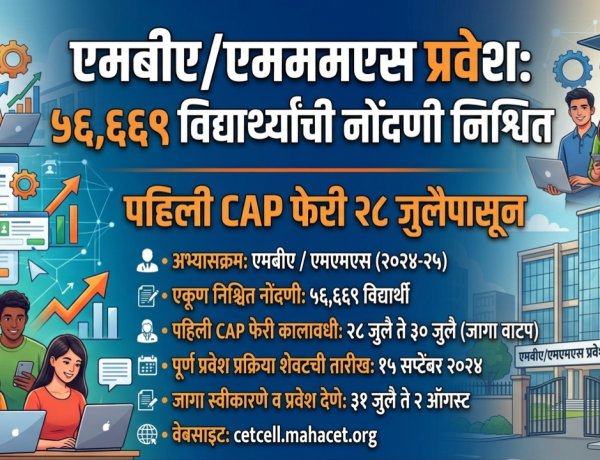 एमबीए/एमएमएस प्रवेशासाठी ५६ हजार ६६९ नोंदणी; पहिली CAP फेरी २८ जुलैपासून