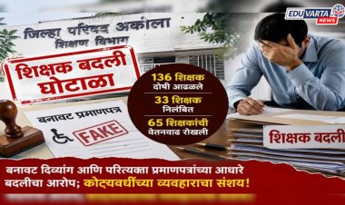 शिक्षण क्षेत्रात खळबळ : एकाच वेळी ३३ शिक्षकांचे निलंबन,  तर ६५ शिक्षकांची वेतनवाढ रोखली