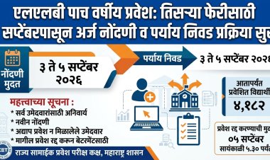 एलएलबी पाच वर्षीय प्रवेश: तिसऱ्या फेरीसाठी ३ सप्टेंबरपासून अर्ज नोंदणी व पर्याय निवड प्रक्रिया सुरू