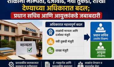 मोठी बातमी: शाळांना मान्यता, दर्जावाढ, नवी तुकडी, शाखा देण्याच्या अधिकारात बदल; प्रधान सचिव आणि आयुक्तांकडे जबाबदारी