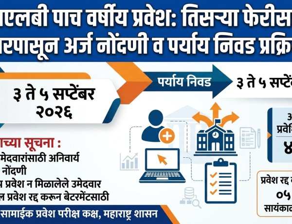 एलएलबी पाच वर्षीय प्रवेश: तिसऱ्या फेरीसाठी ३ सप्टेंबरपासून अर्ज नोंदणी व पर्याय निवड प्रक्रिया सुरू