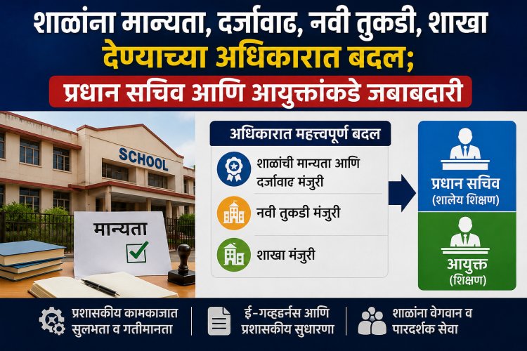 मोठी बातमी: शाळांना मान्यता, दर्जावाढ, नवी तुकडी, शाखा देण्याच्या अधिकारात बदल; प्रधान सचिव आणि आयुक्तांकडे जबाबदारी