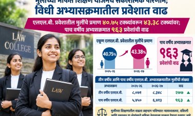 मुलींच्या मोफत शिक्षण योजनेचे सकारात्मक परिणाम; विधी अभ्यासक्रमातील प्रवेशात वाढ